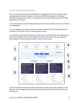 31events.com Platform Debriefing for OEM’s 9
Master Event Dash Board by the numbers
This is a view of the master record reporting that is developed for the event organizer that is
managing possibly a team of people, or a brand, or OEM that is looking for consolidated
reporting and viewing of all events. It is designed to be a possible paid-for version if the OEM
wanted to use it this way.
1. All events created, created the last seven days, future events and past events are pre-filtered
in the dashboard.
2. You can toggle the data views in the main window with the Click to View Events Button for
Card View, as seen here. There is a ListView option, as well.
3. In Card View, we scrap the Calendar event data into a Card View format. We Identity status,
Parent status, Children status for the Organizer hierarchy. Start Date, Start Time, Organizer
Name, Organizer Email, and Event Created on Date for each record.
4. This is the top-level view of the domain owner for all events. This can be configured, so the
organizer who is managing multiple events and people can see all events for the company by
the organizer.
 