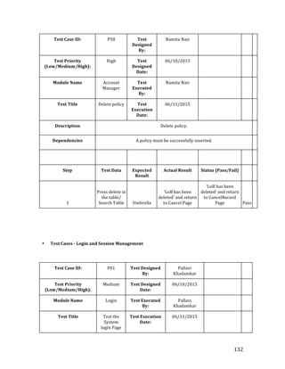   132	
  
Test	
  Case	
  ID: P58 Test	
  
Designed	
  
By:
Namita	
  Nair
Test	
  Priority	
  
(Low/Medium/High):
High Test	
  
Designed	
  
Date:
06/10/2015
Module	
  Name Account	
  
Manager
Test	
  
Executed	
  
By:
Namita	
  Nair
Test	
  Title Delete	
  policy Test	
  
Execution	
  
Date:
06/11/2015
Description Delete	
  policy.
Dependencies A	
  policy	
  must	
  be	
  successfully	
  inserted.
Step Test	
  Data Expected	
  
Result
Actual	
  Result Status	
  (Pass/Fail)
1
Press	
  delete	
  in	
  
the	
  table/	
  
Search	
  Table Umbrella
‘LoB	
  has	
  been	
  
deleted’	
  and	
  return	
  
to	
  Cancel	
  Page
‘LoB	
  has	
  been	
  
deleted’	
  and	
  return	
  
to	
  CancelRecord	
  
Page Pass
• Test	
  Cases	
  -­‐	
  Login	
  and	
  Session	
  Management
Test	
  Case	
  ID: P01 Test	
  Designed	
  
By:
Pallavi	
  
Khadamkar
Test	
  Priority	
  
(Low/Medium/High):
Medium Test	
  Designed	
  
Date:
06/10/2015
Module	
  Name Login Test	
  Executed	
  
By:
Pallavi	
  
Khadamkar
Test	
  Title Test	
  the	
  
System	
  
login	
  Page
Test	
  Execution	
  
Date:
06/11/2015
 