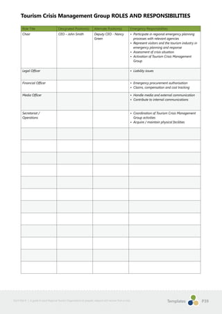 Implementation Guide Template For Rto RTO Guide Book | PDF