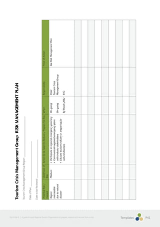 Implementation Guide Template For Rto RTO Guide Book | PDF