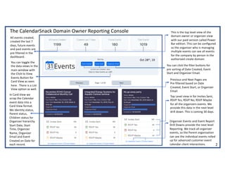Organizer Events and Event Report
Drill Downs provide the next level
Reporting. We track all organizer
events, so the Parent organization
can see the individual events rolled
up for advanced customer event
calendar client interactions.
All events created,
created the last 7
days, future events
and past events are
pre filtered in the
dashboard.
You can click the filter buttons for
pre sorting of Date Created, Event
Start and Organizer Email.
The CalendarSnack Domain Owner Reporting Console
You can toggle the
the data views in the
main window with
the Click to View
Events Button for
Card View as seen
here . There is a List
View option as well.
Previous and Next Pages are
Pre filtered based on Date
Created, Event Start, or Organizer
Email.
In Card View we
scrap the Calendar
event data into a
Card View format.
We Identity status,
Parent status,
Children status for
Organizer hierarchy.
Start Date, Start
Time, Organizer
Name, Organizer
Email and Event
Created on Date for
each record.
Top Level view in for Invites Sent,
RSVP Yes, RSVP No, RSVP Maybe
for all the organizers events. We
provide this data in the next level
drill down. This is coming 30 days.
This is the top level view of the
domain owner or organizer view
with our paid version called Power
Bar edition. This can be configured
so the organizer who is managing
multiple events can see all events
for the company by person in the
authorized create domain.Oct 28th, 19
2
 