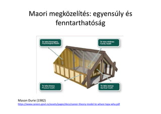 Maori megközelítés: egyensúly és
fenntarthatóság
Mason Durie (1982)
https://www.careers.govt.nz/assets/pages/docs/career-theory-model-te-whare-tapa-wha.pdf
 