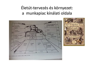 Életút-tervezés és környezet:
a munkapiac kínálati oldala
 