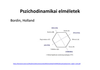 Pszichodinamikai elméletek
Bordin, Holland
https://bismarck.nyme.hu/fileadmin/dokumentumok/atfk/tematikak/HUMAN/aktualis/palyaorient_seged_rovid.pdf
 
