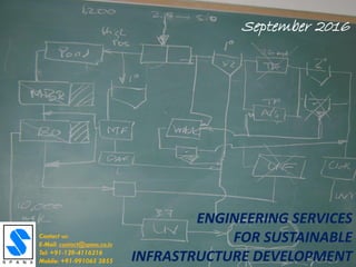 ENGINEERING SERVICES
FOR SUSTAINABLE
INFRASTRUCTURE DEVELOPMENT
September 2016
Contact us:
E-Mail: contact@spans.co.in
Tel: +91-129-4116216
Mobile: +91-991065 2855
 