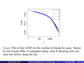 Figure: Plot of the CCDF for the number of friends for users. Notice
R and Clauset diﬀer in outputted values, with R deviating from the
data the further along the tail.
Conor Feeney (UL) Power-Law Distributions in Twitter Data April 15, 2016 10 / 20
 