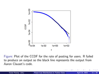 Figure: Plot of the CCDF for the rate of posting for users. R failed
to produce an output so the black line represents the output from
Aaron Clauset’s code.
Conor Feeney (UL) Power-Law Distributions in Twitter Data April 15, 2016 11 / 20
 