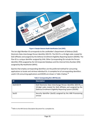 Page 26
Figure 4: Sample Veterans Health Identification Card (VHIC)
The ten-digit Member ID corresponds to the cardholder’s Department of Defense (DoD)
Electronic Data Interchange Person Identifier (EDI-PI). The EDI-PI is a 10-digit code created for
DoD affiliates and assigned by the Defense Enrollment Eligibility Reporting System (DEERS). The
Plan ID is a unique identifier assigned by VHA. Other Corresponding IDs include the Person
Identifier (PID) assigned by the VA Corporate Database and the Internal Entry Number (IEN)
assigned by My HealtheVet (MHV).
Queries that employ corresponding identifiers are the preferred method for consuming
applications to locate and retrieve individual EIs. A complete list of corresponding identifiers
used in VA consuming applications and DEERS are shown in Table 2 below.18
Table 2: Corresponding IDs in MVI Records
ID Description
DoD EDI-PI DoD Electronic Data Interchange Person Identifier (EDI-PI), a
10-digit code created for DoD affiliates and assigned by the
Defense Enrollment Eligibility Reporting System (DEERS)
SecID Security Identifier (SecID) assigned by the IAM Provisioning
service
18
Refer to the MVI Service Description Document for a complete list.
 