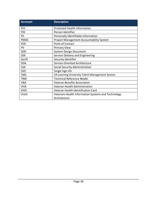 Page 36
Acronym Description
PHI Protected Health Information
PID Person Identifier
PII Personally Identifiable Information
PMAS Project Management Accountability System
POC Point of Contact
PV Primary View
SDD System Design Document
SDE Service Delivery and Engineering
SecID Security Identifier
SOA Service-Oriented Architecture
SSA Social Security Administration
SSO Single Sign-On
TMS VA Learning University Talent Management System
TRM Technical Reference Model
VBA Veteran Benefits Association
VHA Veteran Health Administration
VHIC Veteran Health Identification Card
VistA Veterans Health Information Systems and Technology
Architecture
 