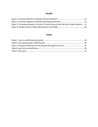 FIGURES
Figure 1: Summary IAM Service Request Process Flowchart ....................................................... 16
Figure 2: Summary Diagram of Identity Theft Reporting Process................................................ 18
Figure 3: Correlation between a Person's Primary View and their Records in Other Systems.... 22
Figure 4: Sample Veterans Health Identification Card (VHIC) ...................................................... 26
TABLES
Table 1: Traits in an MVI Identity Record ..................................................................................... 22
Table 2: Corresponding IDs in MVI Records ................................................................................. 26
Table 3: Enterprise Definitions for Key Identity Management Terms.......................................... 30
Table 4: Key Terms and Definitions .............................................................................................. 34
Table 5: Acronyms......................................................................................................................... 35
 
