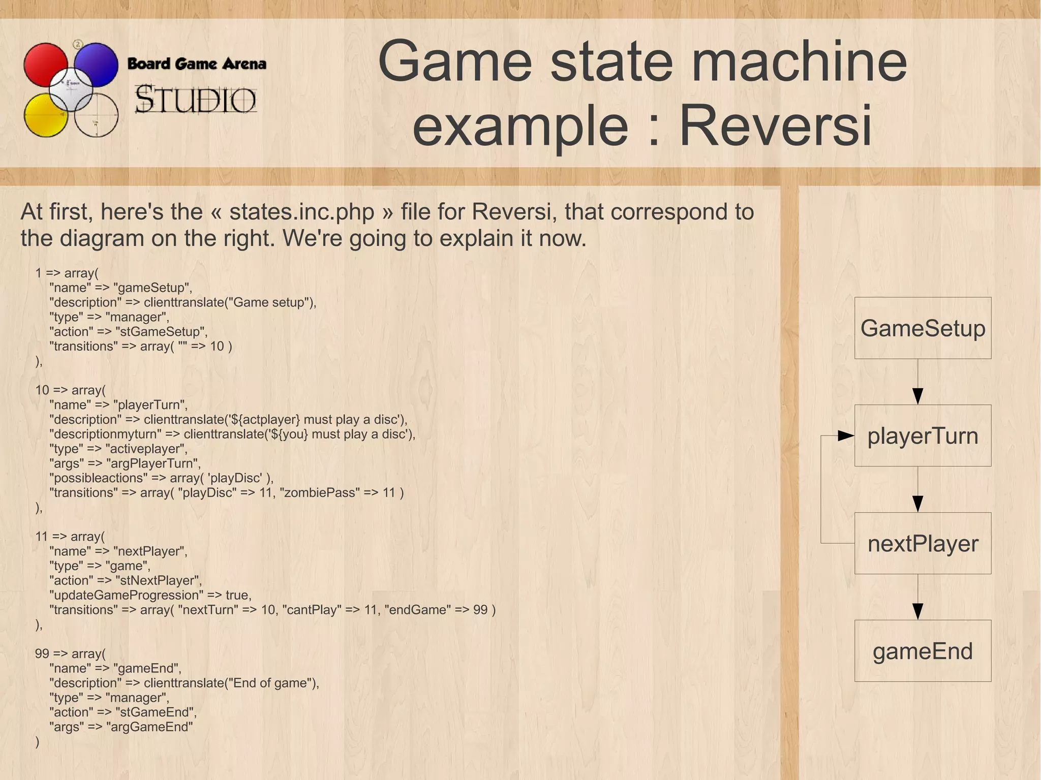 Game state machine
                                                               example : Reversi
At first, here's the « states.inc.php » file for Reversi, that correspond to
the diagram on the right. We're going to explain it now.
 1 => array(
    "name" => "gameSetup",
    "description" => clienttranslate("Game setup"),
    "type" => "manager",
    "action" => "stGameSetup",                                                      GameSetup
    "transitions" => array( "" => 10 )
 ),

 10 => array(
    "name" => "playerTurn",
    "description" => clienttranslate('${actplayer} must play a disc'),
    "descriptionmyturn" => clienttranslate('${you} must play a disc'),
    "type" => "activeplayer",
                                                                                    playerTurn
    "args" => "argPlayerTurn",
    "possibleactions" => array( 'playDisc' ),
    "transitions" => array( "playDisc" => 11, "zombiePass" => 11 )
 ),

 11 => array(
    "name" => "nextPlayer",                                                         nextPlayer
    "type" => "game",
    "action" => "stNextPlayer",
    "updateGameProgression" => true,
    "transitions" => array( "nextTurn" => 10, "cantPlay" => 11, "endGame" => 99 )
 ),

 99 => array(                                                                       gameEnd
   "name" => "gameEnd",
   "description" => clienttranslate("End of game"),
   "type" => "manager",
   "action" => "stGameEnd",
   "args" => "argGameEnd"
 )
 