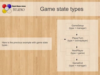 Game state types

                                                   GameSetup
                                           ...