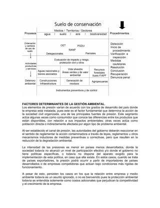 FACTORES DETERMINANTES DE LA GESTIÓN AMBIENTAL.
Los elementos de presión varían de acuerdo con los grados de desarrollo del país donde
la empresa está instalada, pues este es el factor fundamental que determina la acción de
la sociedad civil organizada, una de las principales fuentes de presión. Este segmento
actúa algunas veces como consumidor que conoce las diferencias entre los productos que
están disponibles, con relación a sus impactos ambientales; otras veces actúa como
población directa o indirectamente afectada por algún tipo de problema ambiental.

Al ser establecido el canal de presión, las autoridades del gobierno deberán reaccionar en
el sentido de reglamentar la acción contaminadora a través de leyes, reglamentos u otros
mecanismos inductores de medidas preventivas o correctivas, pero que resulten en la
reducción de la degradación ambiental.

La intensidad de las presiones es menor en países menos desarrollados, donde la
sociedad todavía no alcanzó un nivel de participación efectivo y/o donde el gobierno no
tiene políticas específicas, o todavía no dispone del aparato exigido para la
implementación de esta política, en caso que ella exista. En estos casos, cuando se trata
de países exportadores, la presión podrá ocurrir a partir de importadores de países
desarrollados o de empresas competidoras que actúan bajo condiciones más rígidas de
funcionamiento.

A pesar de esto, persisten los casos en los que la relación entre empresa y medio
ambiente todavía es un asunto ignorado, o no es bienvenido pues la protección ambiental
todavía es entendida solamente como costos adicionales que perjudican la competitividad
y el crecimiento de la empresa.
 