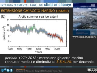 ESTENSIONE GHIACCIO MARINO (estate)

www.ipcc.ch/report/

periodo 1970-2012: estensione ghiaccio marino
(annuale media) è diminuita di 3.5‐4.1% per decennio
carlo vezzoli
Politecnico di Milano / dip. Design / DIS / Scuola del Design / Italia

 