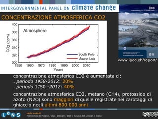 CONCENTRAZIONE ATMOSFERICA CO2

www.ipcc.ch/report/
concentrazione atmosferica CO2 è aumentata di:
. periodo 1958-2012: 20%
. periodo 1750 -2012: 40%
concentrazione atmosferica CO2, metano (CH4), protossido di
azoto (N2O) sono maggiori di quelle registrate nei carotaggi di
ghiaccio negli ultimi 800.000 anni
carlo vezzoli
Politecnico di Milano / dip. Design / DIS / Scuola del Design / Italia

 