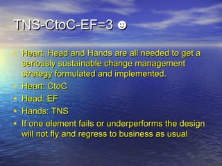 TNS-CtoC-EF=3TNS-CtoC-EF=3 ☻☻
• Heart, Head and Hands are all needed to get aHeart, Head and Hands are all needed to get a
seriously sustainable change managementseriously sustainable change management
strategy formulated and implemented.strategy formulated and implemented.
• Heart: CtoCHeart: CtoC
• Head: EFHead: EF
• Hands: TNSHands: TNS
• If one element fails or underperforms the designIf one element fails or underperforms the design
will not fly and regress to business as usualwill not fly and regress to business as usual
 