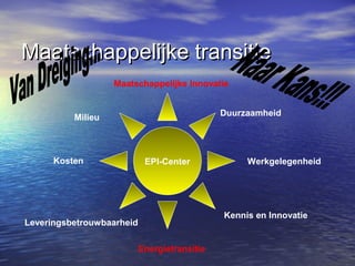 Maatschappelijke transitieMaatschappelijke transitie
EPI-Center
Kennis en Innovatie
Leveringsbetrouwbaarheid
WerkgelegenheidKosten
Energietransitie
Milieu
Maatschappelijke Innovatie
Duurzaamheid
 