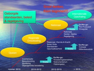 FaseringFasering
Krediet
Krediet
Mijn HbR
Groot denken,
Klein beginnen!!!
Opstart
Regionale
Ontwikkeling
Inventarisatie
Bewustwording
Monitoring
Objectgerichte benadering
Nationaal
Regionaal, Warmte & Kracht
Smart Grids
Standaarden
Opschaalbaarheid
Nationaal,
Gedistr. Opslag
Regelgeving
Internationale
Opschaling
2010-2012 2012-2015 > 2015….<zomer 2010
Go/No-go:
•Investeringsbereidheid
•Instrumentarium
•Opbrengsten
Go/No-go:
•Cohesie
•Milieubewustzijn
Krediet
Go/No-go:
•Rol Producent
•Draagvlak
Geborgde
standaarden, beleid
& regelgeving
 