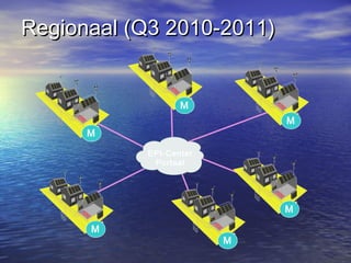 Regionaal (Q3 2010-2011)Regionaal (Q3 2010-2011)
M
EPI-Center
Portaal
M
M
M
M
M
 