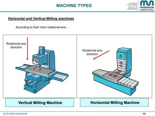 Milling | PDF