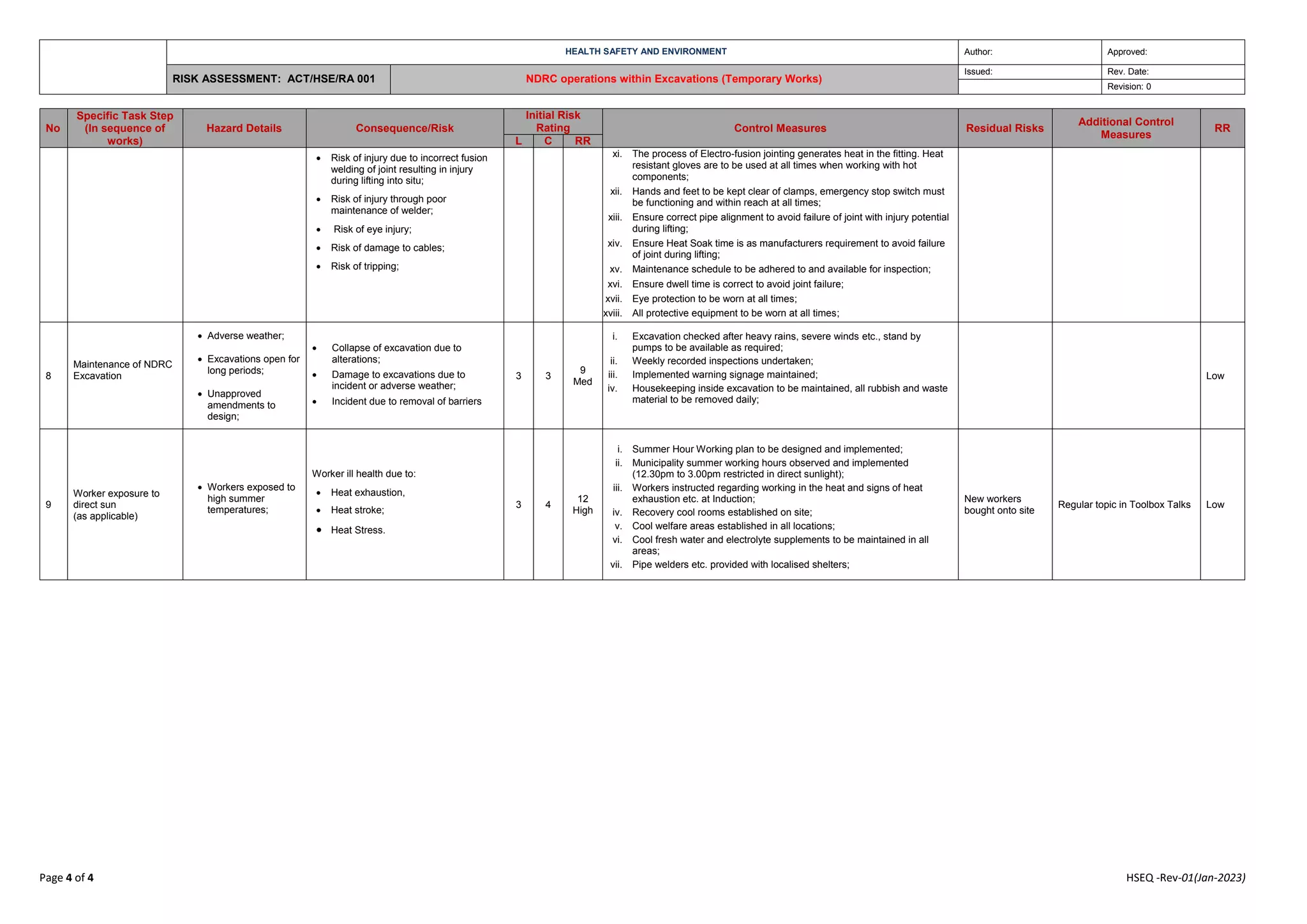 Temporary Works Risk Assessment Example 31 NDRC operations within Excavations (Temporary Works) Risk Assessment ...