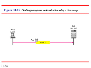 31.34
Figure 31.15 Challenge-response authentication using a timestamp
 