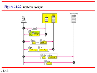 31.43
Figure 31.22 Kerberos example
 