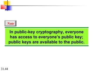 31.44
In public-key cryptography, everyone
has access to everyone’s public key;
public keys are available to the public.
Note
 