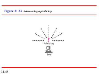 31.45
Figure 31.23 Announcing a public key
 