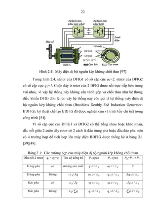 Bdfig Rotor Hệ thống điều khiển máy phát điện nối với lưới sử dụng DFIG | PDF