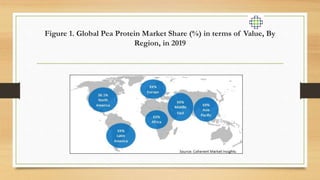 Figure 1. Global Pea Protein Market Share (%) in terms of Value, By
Region, in 2019
 