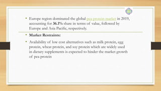 • Europe region dominated the global pea protein market in 2019,
accounting for 36.1% share in terms of value, followed by
Europe and Asia Pacific, respectively.
• Market Restraints:
• Availability of low cost alternatives such as milk protein, egg
protein, wheat protein, and soy protein which are widely used
in dietary supplements is expected to hinder the market growth
of pea protein
 