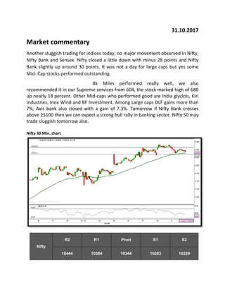 31.10.2017
Market commentary
Another sluggish trading for indices today, no major movement observed in Nifty,
Nifty Bank and Sensex. Nifty closed a little down with minus 28 points and Nifty
Bank slightly up around 30 points. It was not a day for large caps but yes some
Mid- Cap stocks performed outstanding.
8k Miles performed really well, we also
recommended it in our Supreme services from 604, the stock marked high of 680
up nearly 18 percent. Other Mid-caps who performed good are India glyclols, Kiri
Industries, Inox Wind and BF Investment. Among Large caps DLF gains more than
7%, Axis bank also closed with a gain of 7.3%. Tomorrow if Nifty Bank crosses
above 25100 then we can expect a strong bull rally in banking sector. Nifty 50 may
trade sluggish tomorrow also.
Nifty 30 Min. chart
Nifty
R2 R1 Pivot S1 S2
10444 10384 10344 10283 10229
 