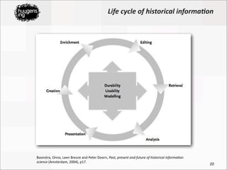 Life	
  cycle	
  of	
  historical	
  informa)on




Boonstra,	
  Onno,	
  Leen	
  Breure	
  and	
  Peter	
  Doorn,	
  Past...