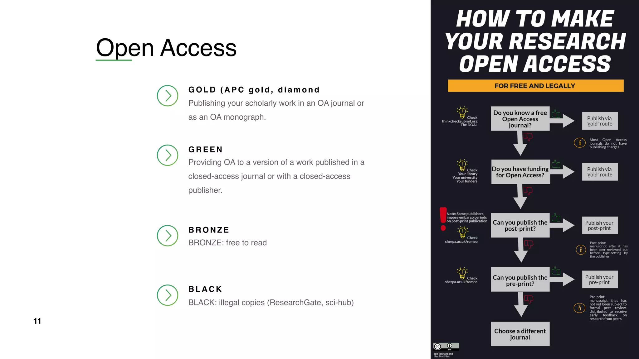P O W E R
11
Open Access
G O L D ( A P C g o l d , d i a m o n d
Publishing your scholarly work in an OA journal or
as an OA monograph.
G R E E N
Providing OA to a version of a work published in a
closed-access journal or with a closed-access
publisher.
B R O N Z E
BRONZE: free to read
B L A C K
BLACK: illegal copies (ResearchGate, sci-hub) 
 