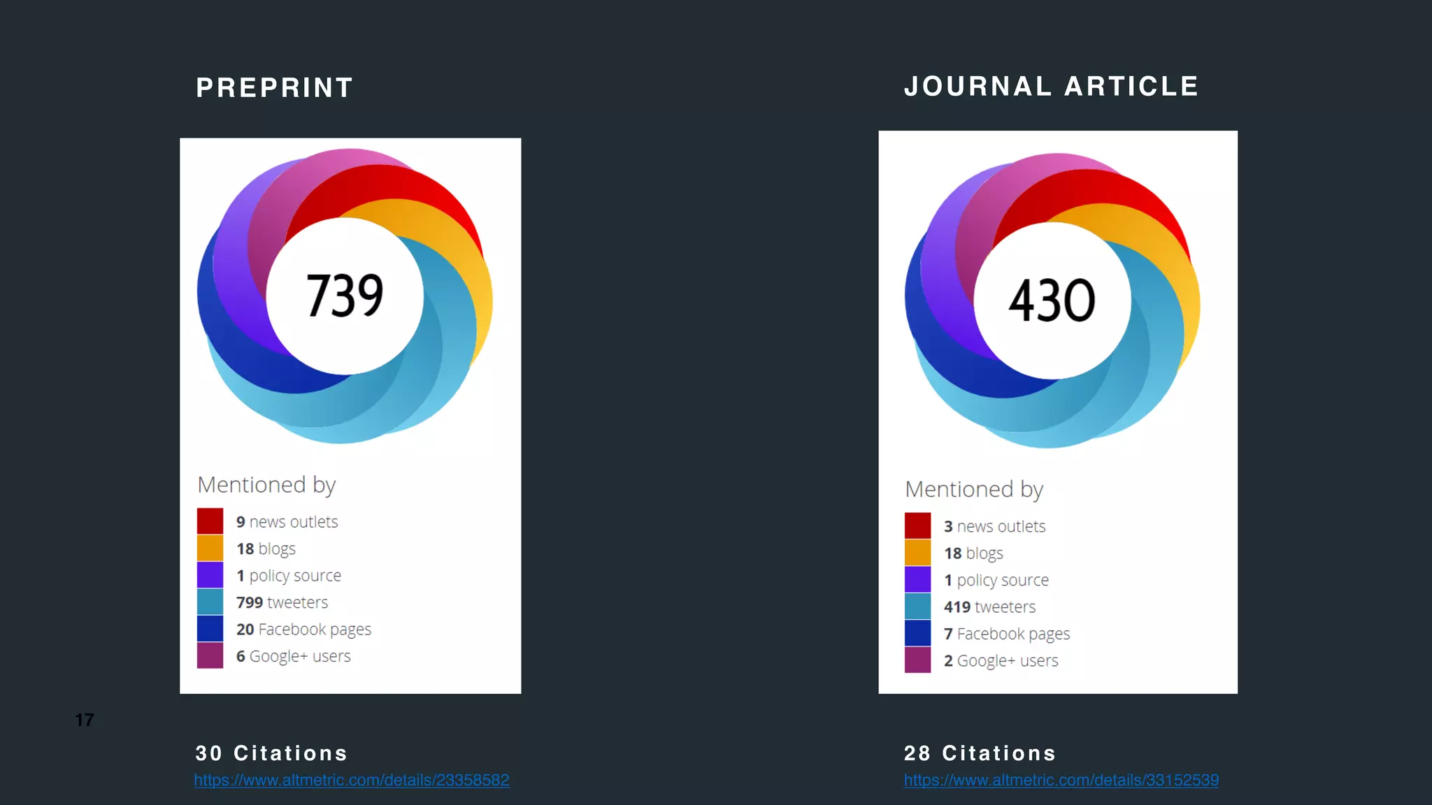 17
30 Citations 28 Citations
PREPRINT JOURNAL ARTICLE
https://www.altmetric.com/details/23358582 https://www.altmetric.com/details/33152539
 