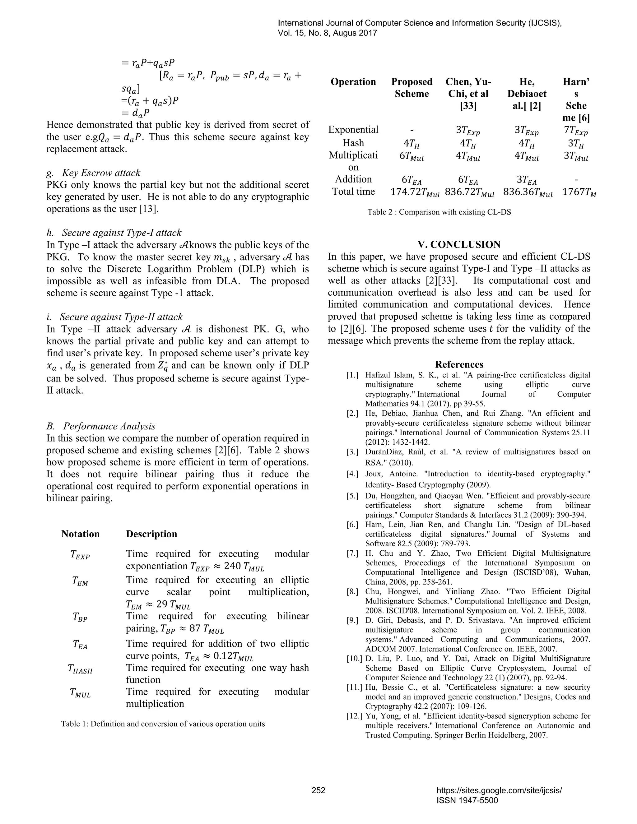 = +
= , = , = +
=( + )
=
Hence demonstrated that public key is derived from secret of
the user e.g = . Thus this scheme secure against key
replacement attack.
g. Key Escrow attack
PKG only knows the partial key but not the additional secret
key generated by user. He is not able to do any cryptographic
operations as the user [13].
h. Secure against Type-I attack
In Type –I attack the adversary knows the public keys of the
PKG. To know the master secret key , adversary has
to solve the Discrete Logarithm Problem (DLP) which is
impossible as well as infeasible from DLA. The proposed
scheme is secure against Type -1 attack.
i. Secure against Type-II attack
In Type –II attack adversary is dishonest PK. G, who
knows the partial private and public key and can attempt to
find user’s private key. In proposed scheme user’s private key
, is generated from ∗
and can be known only if DLP
can be solved. Thus proposed scheme is secure against Type-
II attack.
B. Performance Analysis
In this section we compare the number of operation required in
proposed scheme and existing schemes [2][6]. Table 2 shows
how proposed scheme is more efficient in term of operations.
It does not require bilinear pairing thus it reduce the
operational cost required to perform exponential operations in
bilinear pairing.
Notation Description
Time required for executing modular
exponentiation 240	
Time required for executing an elliptic
curve scalar point multiplication,
29	
Time required for executing bilinear
pairing, 87	
Time required for addition of two elliptic
curve points, 0.12
Time required for executing one way hash
function
Time required for executing modular
multiplication
Table 1: Definition and conversion of various operation units
Operation Proposed
Scheme
Chen, Yu-
Chi, et al
[33]
He,
Debiaoet
al.[ [2]
Harn’
s
Sche
me [6]
Exponential - 3 3 7
Hash 4 4 4 3
Multiplicati
on
6 4 4 3
Addition 6 6 3 -
Total time 174.72 836.72 836.36 1767
Table 2 : Comparison with existing CL-DS
V. CONCLUSION
In this paper, we have proposed secure and efficient CL-DS
scheme which is secure against Type-I and Type –II attacks as
well as other attacks [2][33]. Its computational cost and
communication overhead is also less and can be used for
limited communication and computational devices. Hence
proved that proposed scheme is taking less time as compared
to [2][6]. The proposed scheme uses for the validity of the
message which prevents the scheme from the replay attack.
References
[1.] Hafizul Islam, S. K., et al. "A pairing-free certificateless digital
multisignature scheme using elliptic curve
cryptography." International Journal of Computer
Mathematics 94.1 (2017), pp 39-55.
[2.] He, Debiao, Jianhua Chen, and Rui Zhang. "An efficient and
provably‐secure certificateless signature scheme without bilinear
pairings." International Journal of Communication Systems 25.11
(2012): 1432-1442.
[3.] DuránDíaz, Raúl, et al. "A review of multisignatures based on
RSA." (2010).
[4.] Joux, Antoine. "Introduction to identity-based cryptography."
Identity- Based Cryptography (2009).
[5.] Du, Hongzhen, and Qiaoyan Wen. "Efficient and provably-secure
certificateless short signature scheme from bilinear
pairings." Computer Standards & Interfaces 31.2 (2009): 390-394.
[6.] Harn, Lein, Jian Ren, and Changlu Lin. "Design of DL-based
certificateless digital signatures." Journal of Systems and
Software 82.5 (2009): 789-793.
[7.] H. Chu and Y. Zhao, Two Efficient Digital Multisignature
Schemes, Proceedings of the International Symposium on
Computational Intelligence and Design (ISCISD’08), Wuhan,
China, 2008, pp. 258-261.
[8.] Chu, Hongwei, and Yinliang Zhao. "Two Efficient Digital
Multisignature Schemes." Computational Intelligence and Design,
2008. ISCID'08. International Symposium on. Vol. 2. IEEE, 2008.
[9.] D. Giri, Debasis, and P. D. Srivastava. "An improved efficient
multisignature scheme in group communication
systems." Advanced Computing and Communications, 2007.
ADCOM 2007. International Conference on. IEEE, 2007.
[10.] D. Liu, P. Luo, and Y. Dai, Attack on Digital MultiSignature
Scheme Based on Elliptic Curve Cryptosystem, Journal of
Computer Science and Technology 22 (1) (2007), pp. 92-94.
[11.] Hu, Bessie C., et al. "Certificateless signature: a new security
model and an improved generic construction." Designs, Codes and
Cryptography 42.2 (2007): 109-126.
[12.] Yu, Yong, et al. "Efficient identity-based signcryption scheme for
multiple receivers." International Conference on Autonomic and
Trusted Computing. Springer Berlin Heidelberg, 2007.
International Journal of Computer Science and Information Security (IJCSIS),
Vol. 15, No. 8, Augus 2017
252 https://sites.google.com/site/ijcsis/
ISSN 1947-5500
 