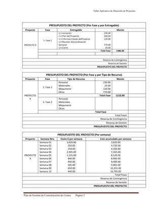 Taller Aplicativo de Dirección de Proyectos

PRESUPUESTO DEL PROYECTO (Por Fase y por Entregable)
Proyecto

Fase

1. Fase 1
PROYECTO X

Entregable
1.1 Iniciación
1.2 Plan del Proyecto
1.3 Informes Estado delProyecto
1.4 Reunión deCoordinación
Semanal
1.5 Cierre

Monto
230.00
240.00
120.00
770.00
20.00
Total Fase

1380.00

Reserva de Contingencia
Reserva de Gestión
PRESUPUESTO DEL PROYECTO

PRESUPUESTO DEL PROYECTO (Por Fase y por Tipo de Recurso)
Proyecto

Fase
1. Fase 1

PROYECTO
X
2. Fase 2

Tipo de Recurso
Personal
Materiales
Maquinaria
Otros

Monto
230.00
24.00
120.00
770.00
Total Fase

1210.00

Personal
Materiales
Maquinaria
Otros
Total Fase
Total Fases
Reserva de Contingencia
Reserva de Gestión
PRESUPUESTO DEL PROYECTO

PRESUPUESTO DEL PROYECTO (Por semana)
Proyecto

PROYECTO
X

Semana Nro.
Semana 01
Semana 02
Semana 03
Semana 04
Semana 05
Semana 06
Semana 07
Semana 08
Semana 09
Semana 10

Costo $ por semana
3,820.00
250.00
250.00
2,945.00
1,255.00
440.00
440.00
505.00
450.00
440.00

Plan de Gestión de CostosGestión de Costos

Página 3

Csto acumulado por semana
3,820.00
4,720.00
4,320.00
7,265.00
8,520.00
8,960.00
9,400.00
9,905.00
10,355.00
10,795.00
Total Fases
Reserva de Contingencia
Reserva de Gestión
PRESUPUESTO DEL PROYECTO

 