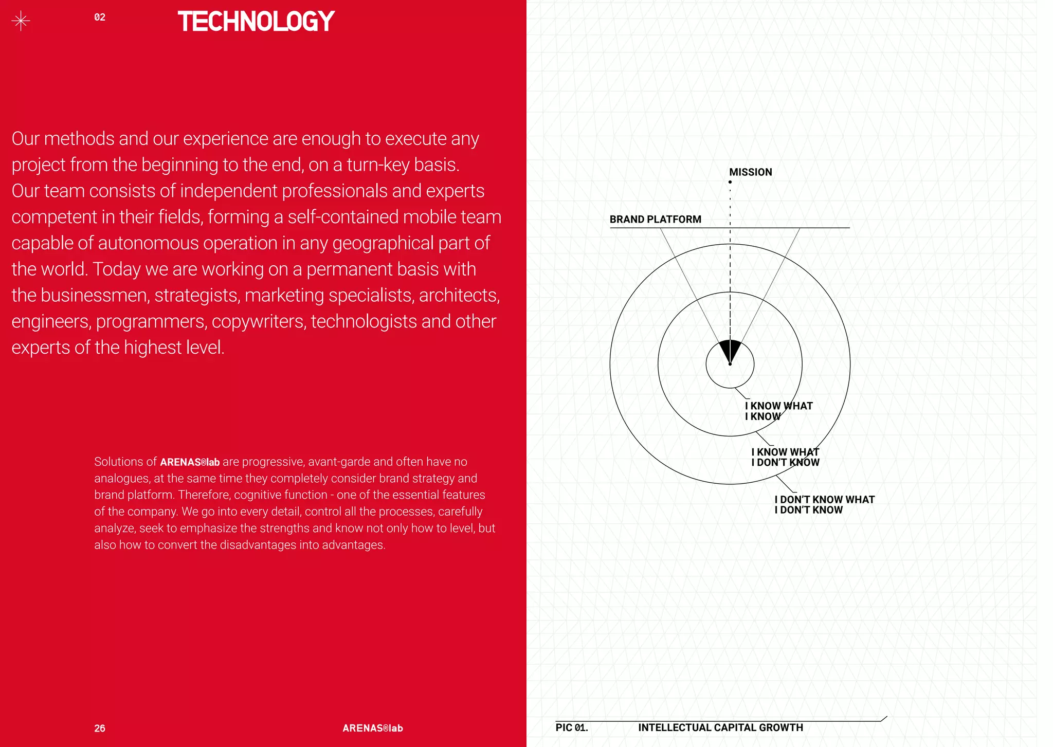 27	 2016	26	 ARENAS®lab	
Our methods and our experience are enough to execute any
project from the beginning to the end, on a turn-key basis.
Our team consists of independent professionals and experts
competent in their fields, forming a self-contained mobile team
capable of autonomous operation in any geographical part of
the world. Today we are working on a permanent basis with
the businessmen, strategists, marketing specialists, architects,
engineers, programmers, copywriters, technologists and other
experts of the highest level.
Solutions of ARENAS®lab are progressive, avant-garde and often have no
analogues, at the same time they completely consider brand strategy and
brand platform. Therefore, cognitive function - one of the essential features
of the company. We go into every detail, control all the processes, carefully
analyze, seek to emphasize the strengths and know not only how to level, but
also how to convert the disadvantages into advantages.
TECHNOLOGY
PIC 01. 	 INTELLECTUAL CAPITAL GROWTH
MISSION
BRAND PLATFORM
I DON’T KNOW WHAT
I DON’T KNOW
I KNOW WHAT
I DON’T KNOW
I KNOW WHAT
I KNOW
02	
 