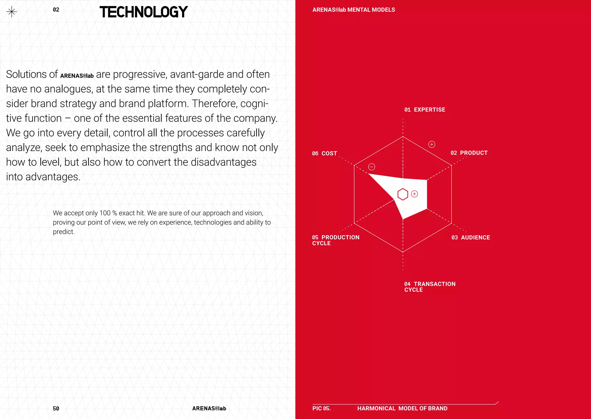 50 ARENAS®lab 51 2016
Solutions of ARENAS®lab are progressive, avant-garde and often
have no analogues, at the same time they completely con-
sider brand strategy and brand platform. Therefore, cogni-
tive function – one of the essential features of the company.
We go into every detail, control all the processes carefully
analyze, seek to emphasize the strengths and know not only
how to level, but also how to convert the disadvantages
into advantages.
We accept only 100 % exact hit. We are sure of our approach and vision,
proving our point of view, we rely on experience, technologies and ability to
predict.
TECHNOLOGY
PIC 05. HARMONICAL MODEL OF BRAND
01 EXPERTISE
02 PRODUCT
03 AUDIENCE
04 TRANSACTION
CYCLE
05 PRODUCTION
CYCLE
06 COST
02 ARENAS®lab MENTAL MODELS
 
