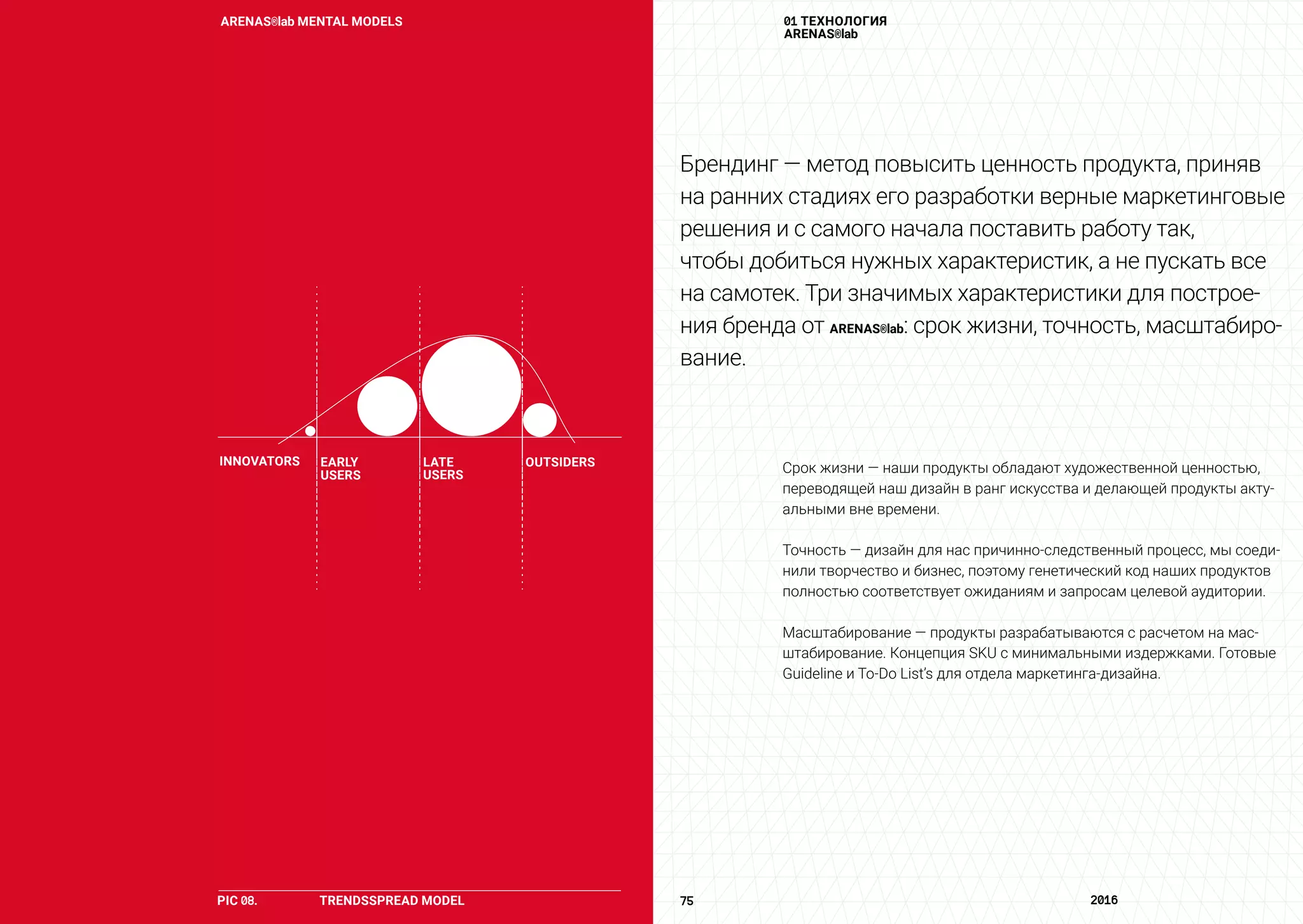 74	 ARENAS®lab	 75	 2016	
Срок жизни — Наши продукты обладают художественной ценностью,
переводящие наш дизайн в ранг искусства и делающие продукты акту-
альными вне времени.
Точность — дизайн для нас причинно-следственный процесс, мы соеди-
нили творчество и бизнес, поэтому генетический код наших продуктов
полностью соответствует ожиданиям и запросам целевой аудитории.
Масштабирование — Продукты разрабатываются с расчетом на мас-
штабирование. Концепция SKU с минимальными издержками. Готовые
Guideline и To-Do List’s для отдела маркетинга-дизайна.
Term Life - Our products have artistic value, transform our design into an art
and making relevant products out of time.
Accuracy - design for us a causal process, we have combined creativity and
business, so the genetic code of our products fully meet the expectations and
needs of the target audience.
Scaling - Products developed with the expectation of scaling. Concept SKU
with minimal costs. Ready Guideline and To-Do List’s marketing design
department.
Брендинг — метод повысить ценность продукта, приняв
на ранних стадиях его разработки верные маркетинговые
решения и с самого начала поставить работу так,
чтобы добиться нужных характеристик, а не пускать все
на самотек. Три значимых характеристики для построе-
ния бренда от ARENAS®lab: срок жизни, точность, масштабиро-
вание.
Срок жизни — наши продукты обладают художественной ценностью,
переводящей наш дизайн в ранг искусства и делающей продукты акту-
альными вне времени.
Точность — дизайн для нас причинно-следственный процесс, мы соеди-
нили творчество и бизнес, поэтому генетический код наших продуктов
полностью соответствует ожиданиям и запросам целевой аудитории.
Масштабирование — продукты разрабатываются с расчетом на мас-
штабирование. Концепция SKU с минимальными издержками. Готовые
Guideline и To-Do List’s для отдела маркетинга-дизайна.
01 ТЕХНОЛОГИЯ
ARENAS®lab
INNOVATORS EARLY
USERS
LATE
USERS
OUTSIDERS
PIC 08. 	 TRENDSSPREAD MODEL
ARENAS®lab MENTAL MODELS
 