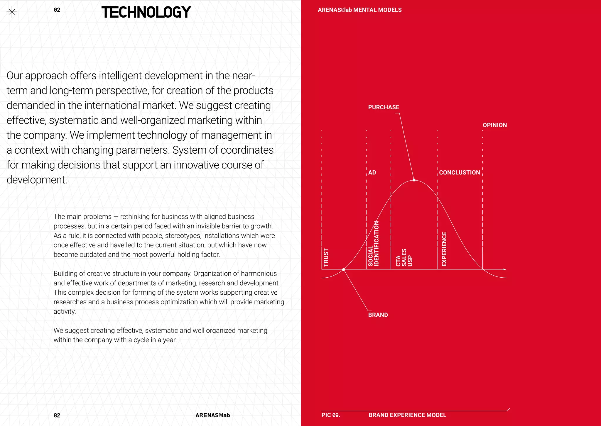 82	 ARENAS®lab	 83	 2016	
Our approach offers intelligent development in the near-
term and long-term perspective, for creation of the products
demanded in the international market. We suggest creating
effective, systematic and well-organized marketing within
the company. We implement technology of management in
a context with changing parameters. System of coordinates
for making decisions that support an innovative course of
development.
The main problems — rethinking for business with aligned business
processes, but in a certain period faced with an invisible barrier to growth.
As a rule, it is connected with people, stereotypes, installations which were
once effective and have led to the current situation, but which have now
become outdated and the most powerful holding factor.
Building of creative structure in your company. Organization of harmonious
and effective work of departments of marketing, research and development.
This complex decision for forming of the system works supporting creative
researches and a business process optimization which will provide marketing
activity.
We suggest creating effective, systematic and well organized marketing
within the company with a cycle in a year.
TECHNOLOGY
PIC 09. 	 BRAND EXPERIENCE MODEL
AD
PURCHASE
CONCLUSTION
OPINION
BRAND
TRUST
SOCIAL
IDENTIFICATION
CTA
SALES
USP
EXPERIENCE
02	 ARENAS®lab MENTAL MODELS
 