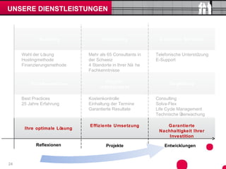 UNSERE DIENSTLEISTUNGEN



             Beratung              Umsetzung                Customer Services


     Wahl der Lösung         Mehr als 65 Consultants in   Telefonische Unterstützung
     Hostingmethode          der Schweiz                  E-Support
     Finanzierungsmethode    4 Standorte in Ihrer Nä he
                             Fachkenntnisse

                                    Projekt-                    Begleitung
         Fachkenntnisse
                                  management

     Best Practices          Kostenkontrolle              Consulting
     25 Jahre Erfahrung      Einhaltung der Termine       Solva-Flex
                             Garantierte Resultate        Life Cycle Management
                                                          Technische Überwachung

                             Effiziente Umsetzung             Garantierte
      Ihre optimale Lösung
                                                           Nachhaltigkeit Ihrer
                                                               Investition

           Reflexionen               Projekte                 Entwicklungen



24
 