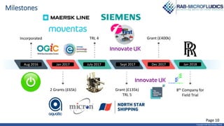 Copyright RAB-Microfluidics 2018Copyright RAB-Microfluidics 2018
Aug 2016 Jan 2017 July 2017 Sept 2017 Dec 2017 Jan 2018
Incorporated
Milestones
2 Grants (£65k) Grant (£135k)
TRL 5
8th Company for
Field Trial
TRL 4
Page 10
Grant (£400k)
 