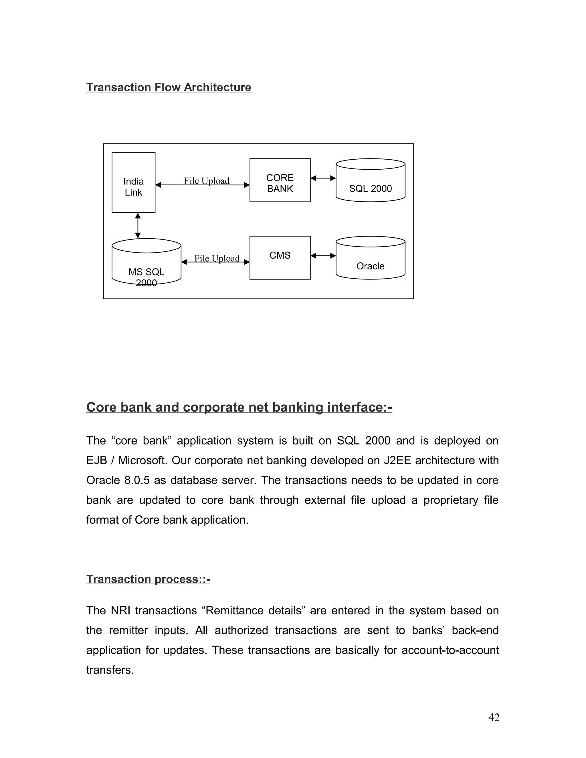 Transaction Flow Architecture
Core bank and corporate net banking interface:-
The “core bank” application system is built on SQL 2000 and is deployed on
EJB / Microsoft. Our corporate net banking developed on J2EE architecture with
Oracle 8.0.5 as database server. The transactions needs to be updated in core
bank are updated to core bank through external file upload a proprietary file
format of Core bank application.
Transaction process::-
The NRI transactions “Remittance details” are entered in the system based on
the remitter inputs. All authorized transactions are sent to banks’ back-end
application for updates. These transactions are basically for account-to-account
transfers.
India
Link
MS SQL
2000
CORE
BANK
CMS
SQL 2000
Oracle
File Upload
File Upload
42
 