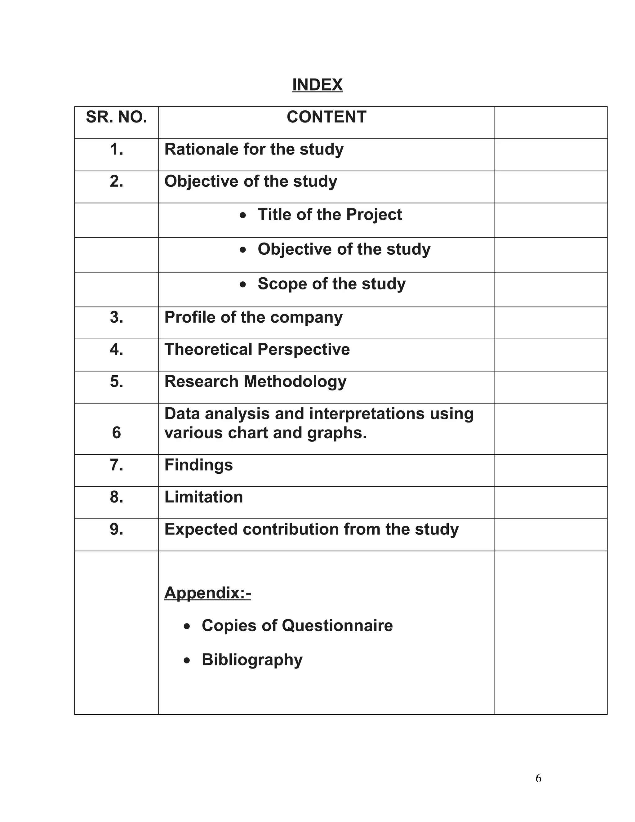 INDEX
SR. NO. CONTENT
1. Rationale for the study
2. Objective of the study
• Title of the Project
• Objective of the study
• Scope of the study
3. Profile of the company
4. Theoretical Perspective
5. Research Methodology
6
Data analysis and interpretations using
various chart and graphs.
7. Findings
8. Limitation
9. Expected contribution from the study
Appendix:-
• Copies of Questionnaire
• Bibliography
6
 