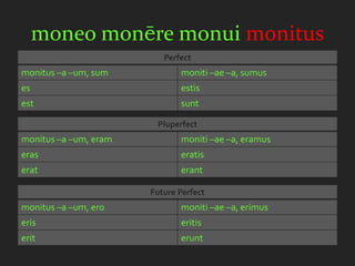 moneo monēre monui monitus
                          Perfect
monitus –a –um, sum           moniti –ae –a, sumus
es                            estis
est                           sunt

                        Pluperfect
monitus –a –um, eram          moniti –ae –a, eramus
eras                          eratis
erat                          erant

                       Future Perfect
monitus –a –um, ero           moniti –ae –a, erimus
eris                          eritis
erit                          erunt
 
