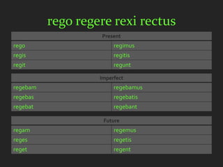 rego regere rexi rectus
                   Present
rego                    regimus
regis                   regitis
regit                   regunt

                   Imperfect
regebam                 regebamus
regebas                 regebatis
regebat                 regebant

                    Future
regam                   regemus
reges                   regetis
reget                   regent
 