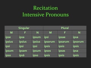 Recitation
           Intensive Pronouns

         Singular                        Plural
    M        F         N        M          F          N
ipse     ipsa       ipsum    ipsi      ipsae      ipsa
ipsíus   ipsíus     ipsíus   ipsorum   ipsarum    ipsorum
ipsi     ipsi       ipsi     ipsis     ipsis      ipsis
ipsum    ipsam      ipsum    ipsos     ipsas      ipsa
ipso     ipsā       ipso     ipsis     ipsis      ipsis
 