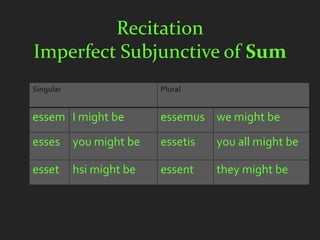 Recitation
Imperfect Subjunctive of Sum
Singular                  Plural


essem I might be          essemus we might be
esses      you might be   essetis   you all might be

esset      hsi might be   essent    they might be
 